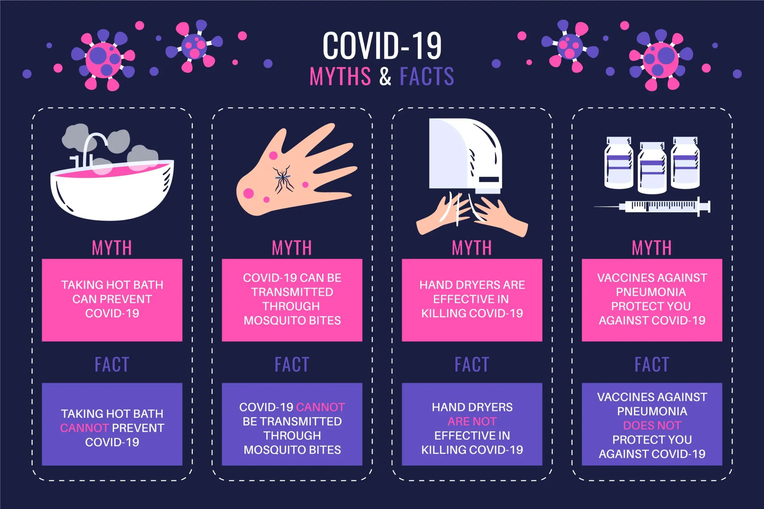 Essential Facts About the Five Moments for Hand Hygiene Poster Every Healthcare Worker Should Know