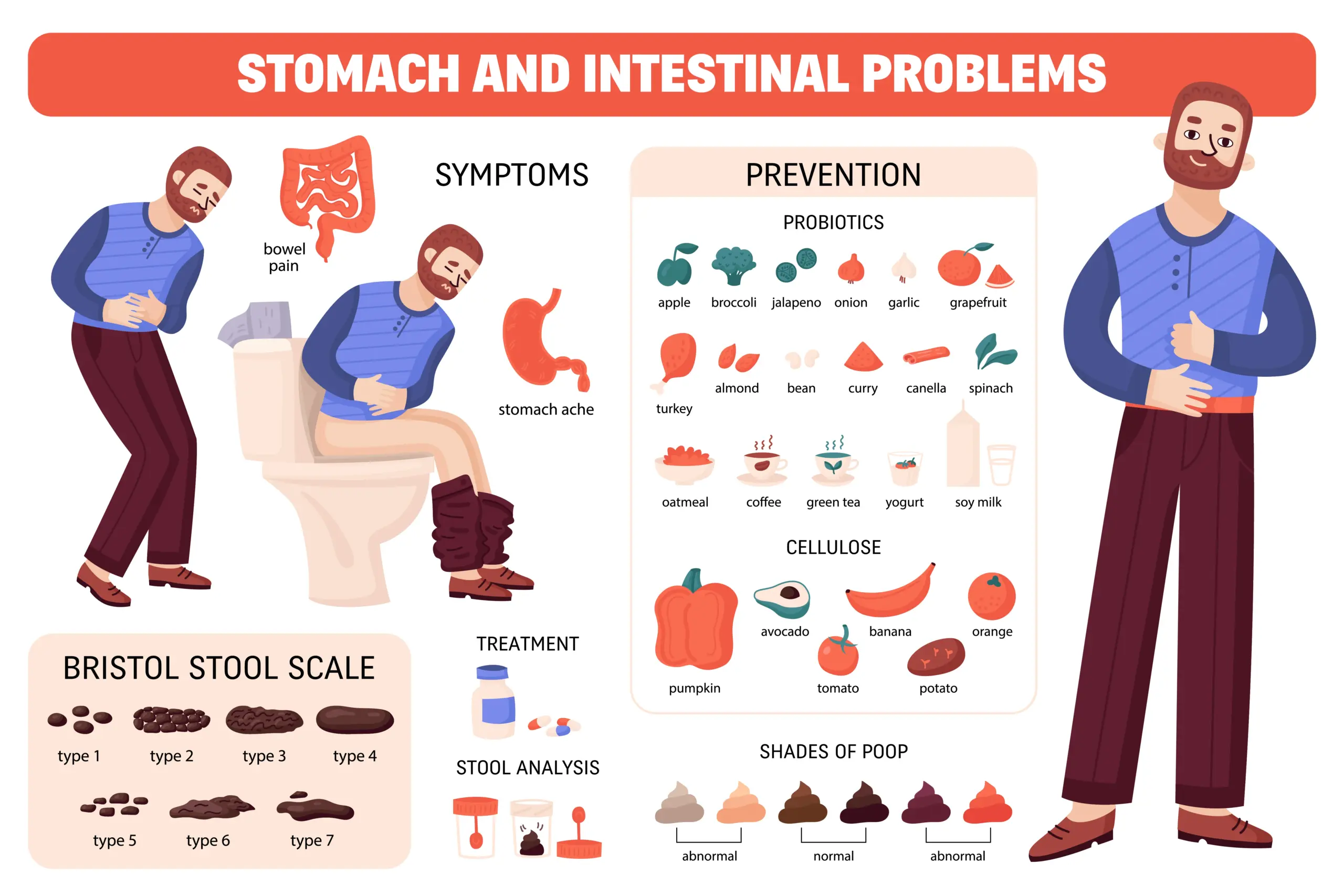 what does poop look like with diverticulitis